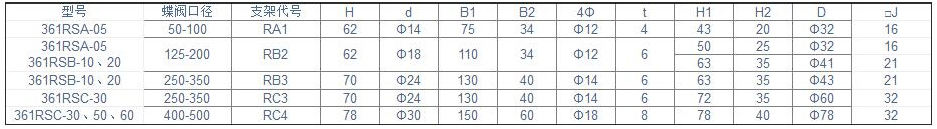 361RSC-30角行程电子式执行器